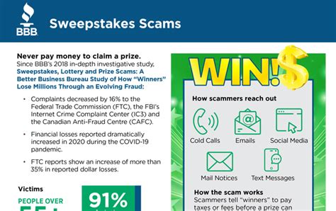 sweepstakes audit bureau|Sweepstakes, Lottery, and Prize Scams Study Update .